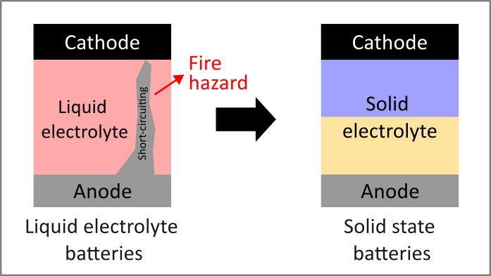SSB Figure 1